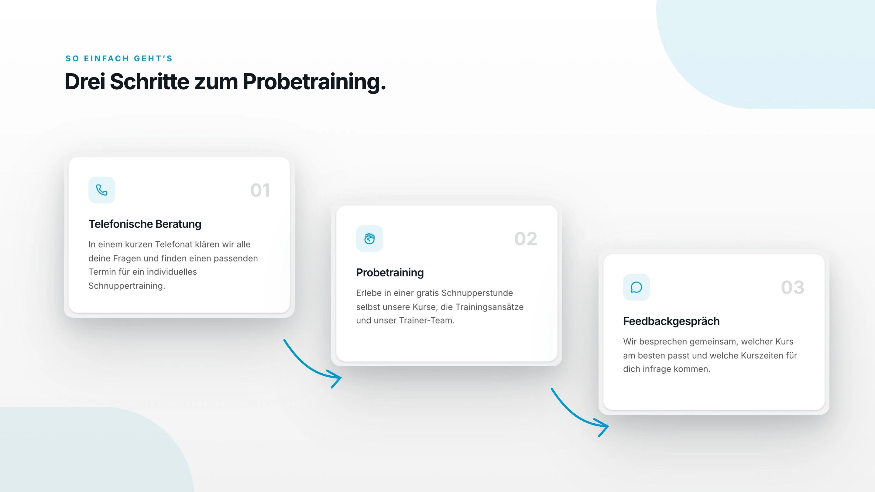 Die drei Schritte zum Probetraining auf heller Fläche: telefonische Beratung, Schnupperstunde, Feedbackgespräch.